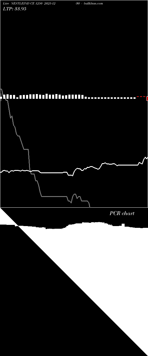  option chart NESTLEIND CE 1250 2025-12-30 