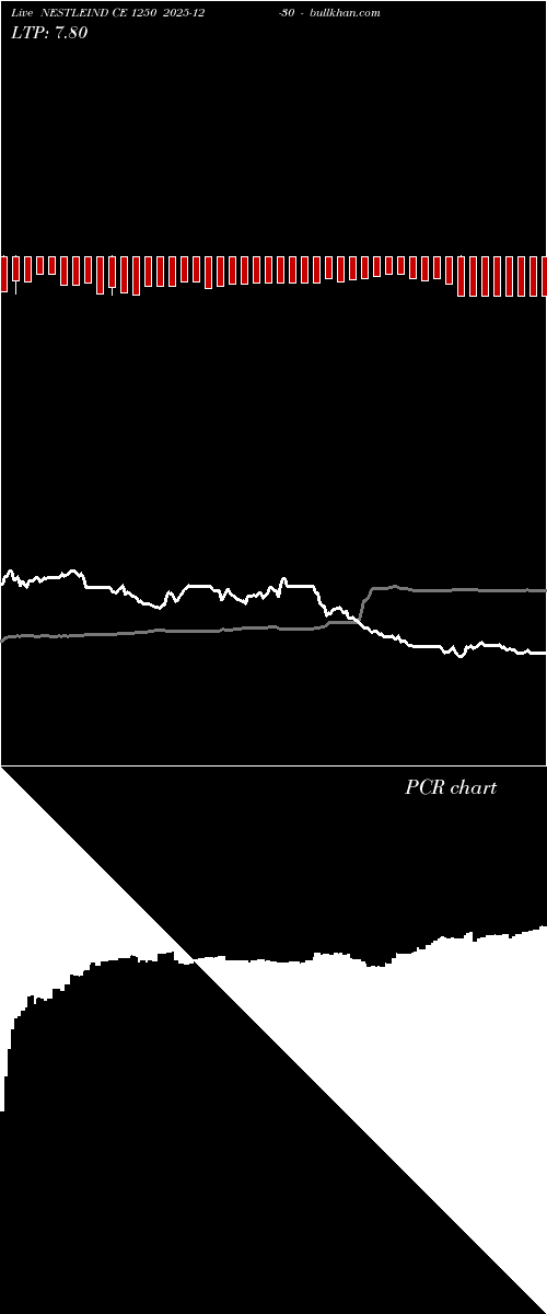  option chart NESTLEIND CE 1250 2025-12-30 