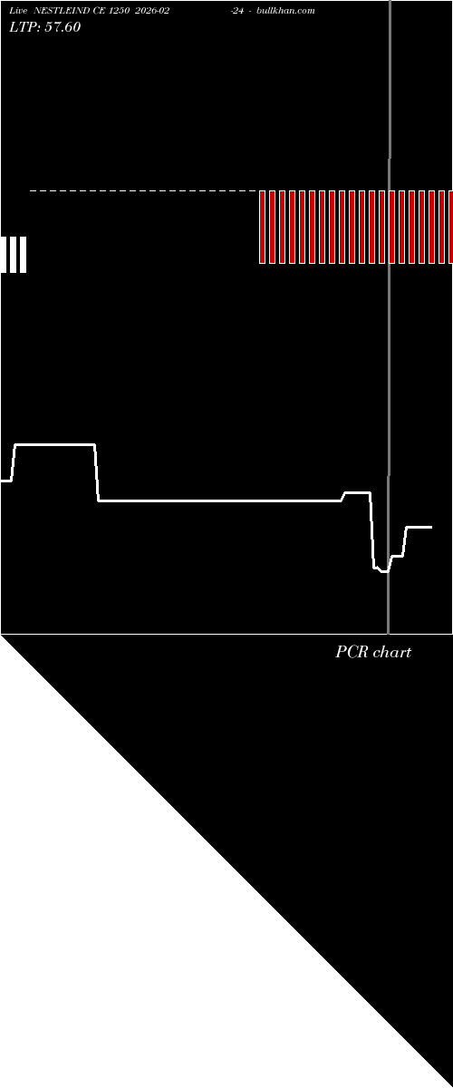  option chart NESTLEIND CE 1250 2026-02-24 