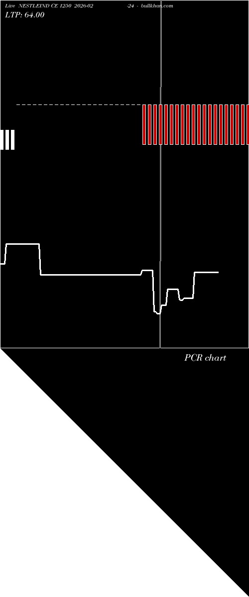  option chart NESTLEIND CE 1250 2026-02-24 