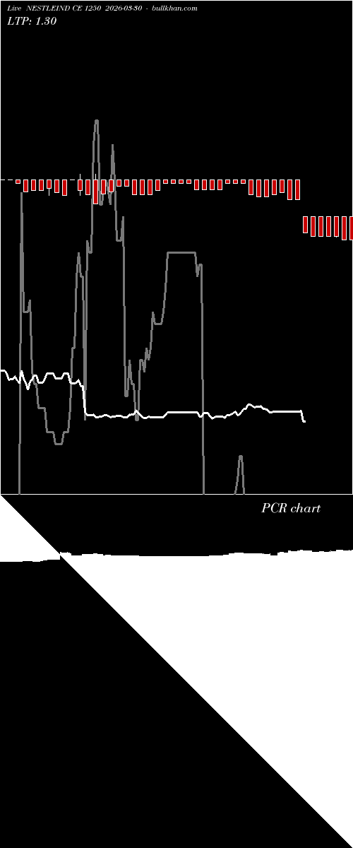  option chart NESTLEIND CE 1250 2026-03-30 