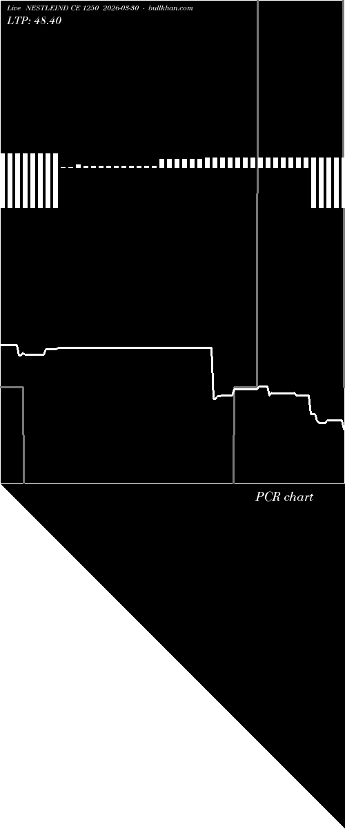  option chart NESTLEIND CE 1250 2026-03-30 