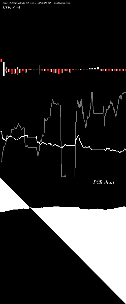 option chart NESTLEIND CE 1250 2026-03-30 