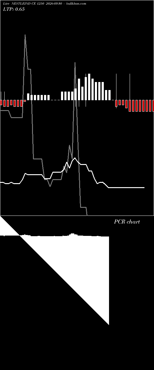  option chart NESTLEIND CE 1250 2026-03-30 