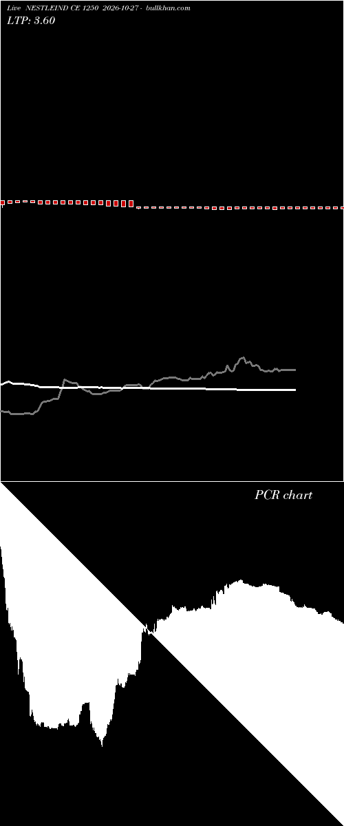  option chart NESTLEIND CE 1250 2026-10-27 