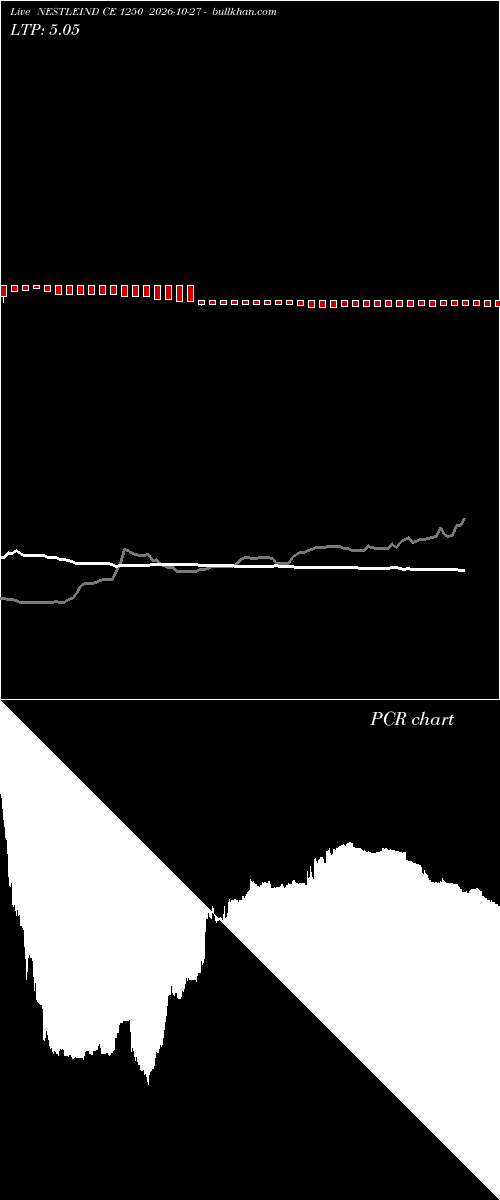 option chart NESTLEIND CE 1250 2026-10-27 