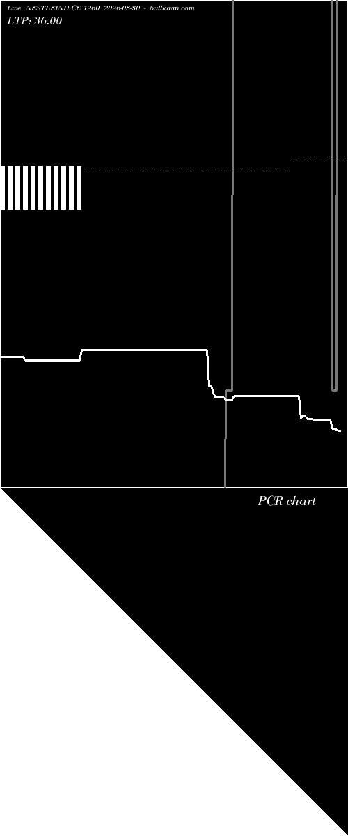  option chart NESTLEIND CE 1260 2026-03-30 