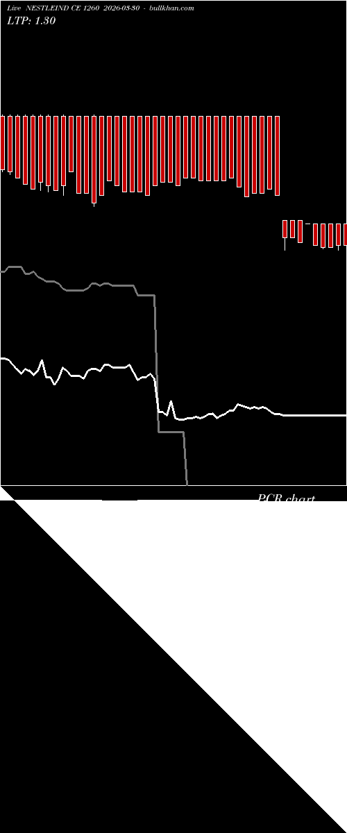  option chart NESTLEIND CE 1260 2026-03-30 