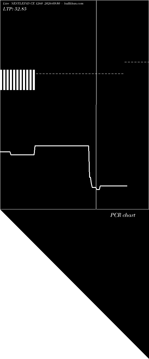  option chart NESTLEIND CE 1260 2026-03-30 