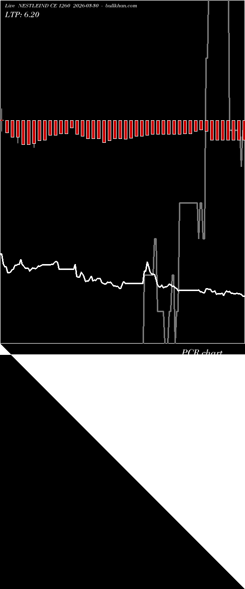  option chart NESTLEIND CE 1260 2026-03-30 