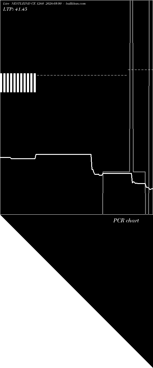  option chart NESTLEIND CE 1260 2026-03-30 