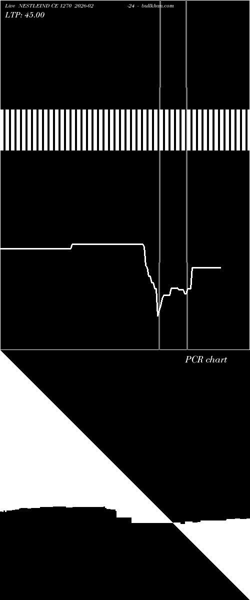  option chart NESTLEIND CE 1270 2026-02-24 