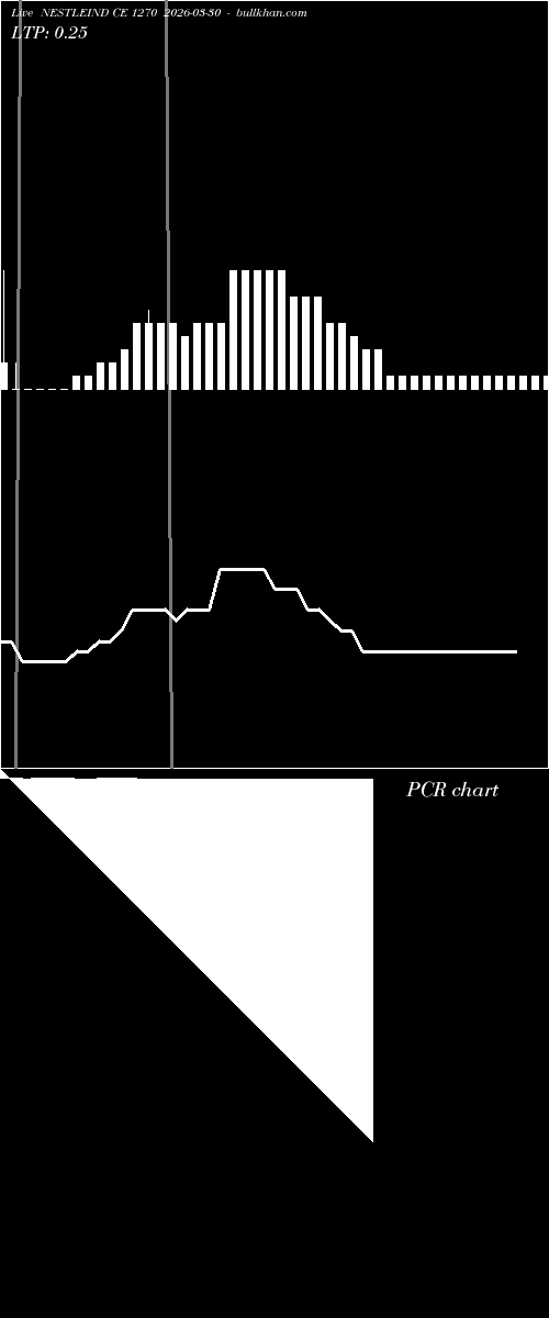  option chart NESTLEIND CE 1270 2026-03-30 