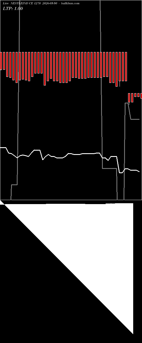  option chart NESTLEIND CE 1270 2026-03-30 