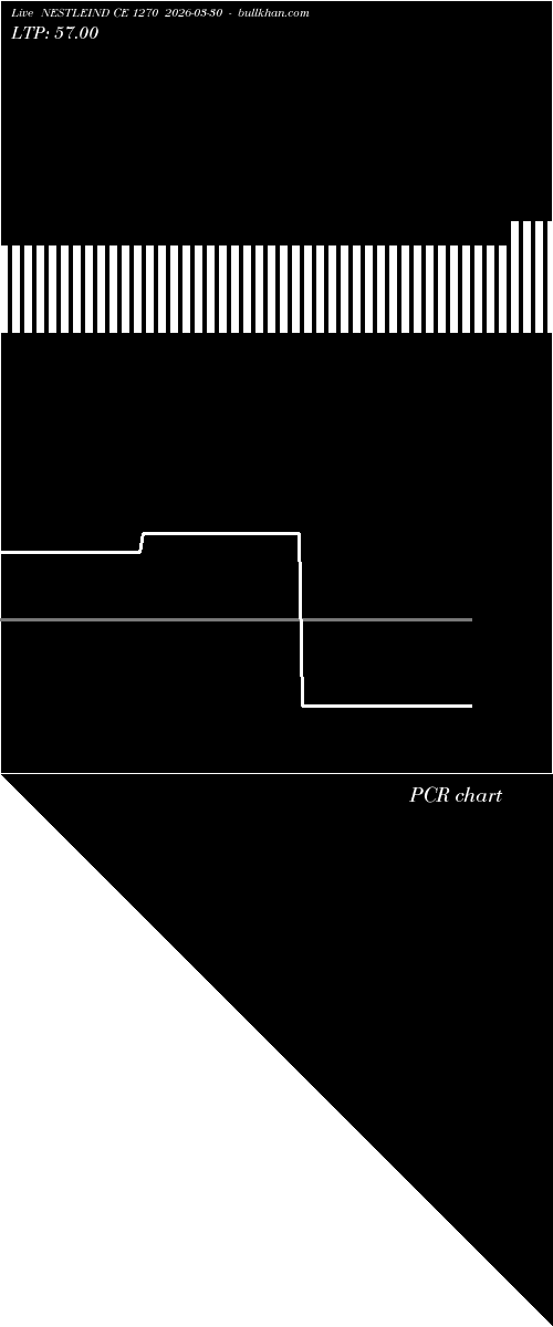  option chart NESTLEIND CE 1270 2026-03-30 