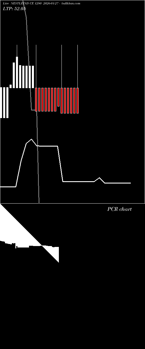  option chart NESTLEIND CE 1280 2026-01-27 