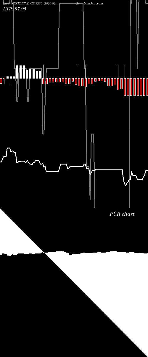  option chart NESTLEIND CE 1280 2026-02-24 