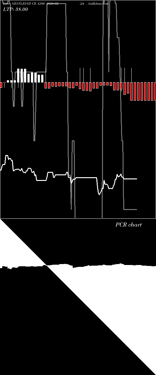  option chart NESTLEIND CE 1280 2026-02-24 