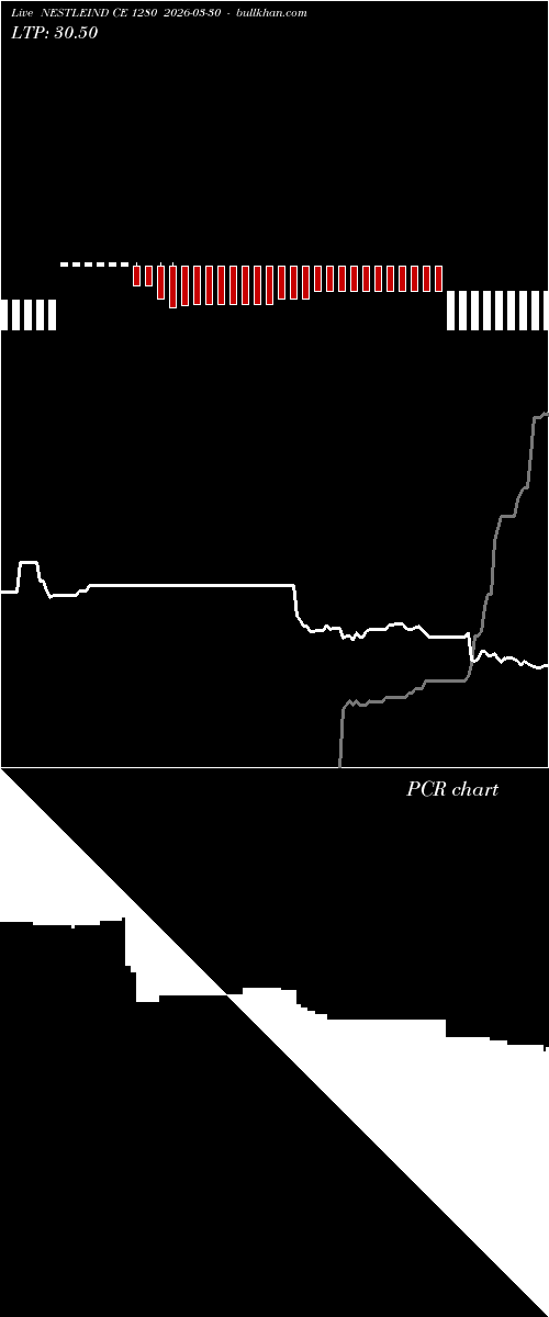  option chart NESTLEIND CE 1280 2026-03-30 