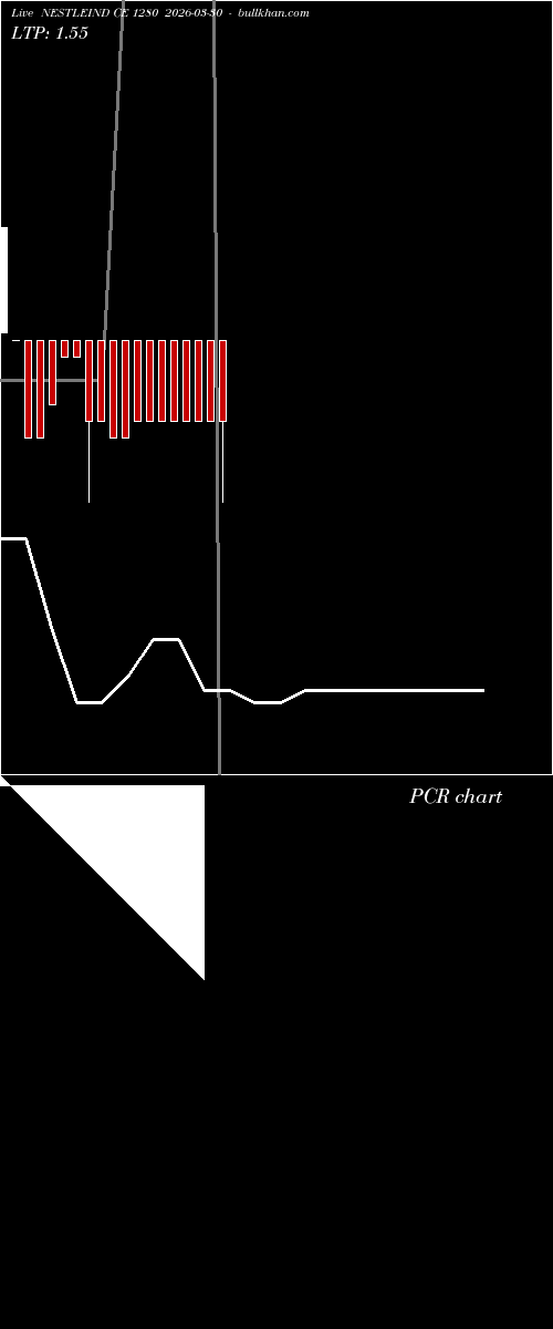  option chart NESTLEIND CE 1280 2026-03-30 