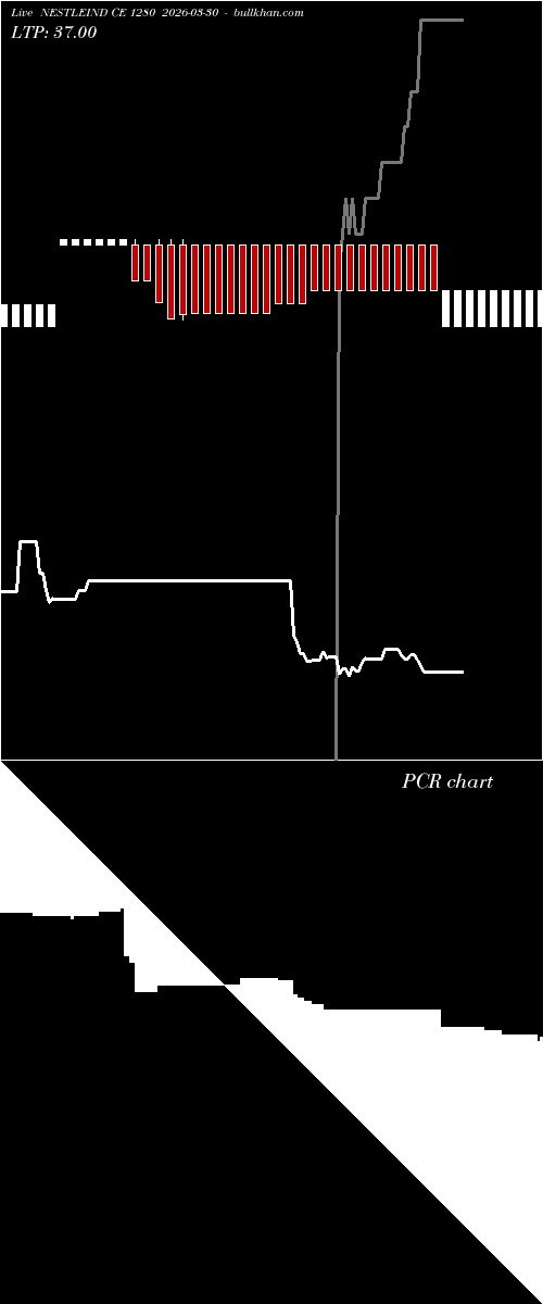  option chart NESTLEIND CE 1280 2026-03-30 