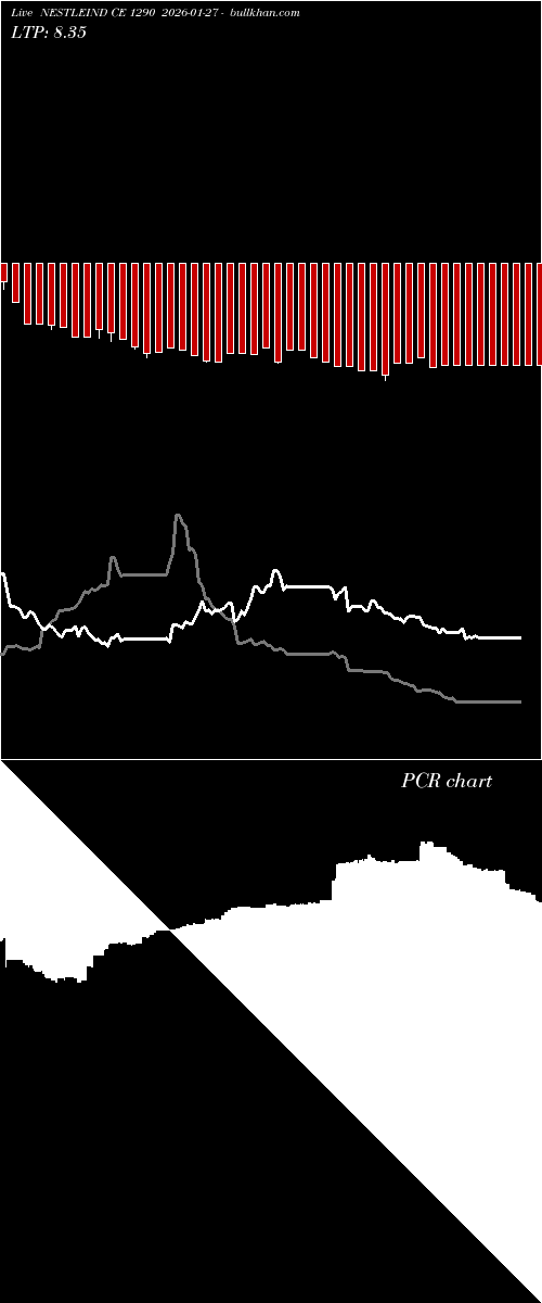  option chart NESTLEIND CE 1290 2026-01-27 