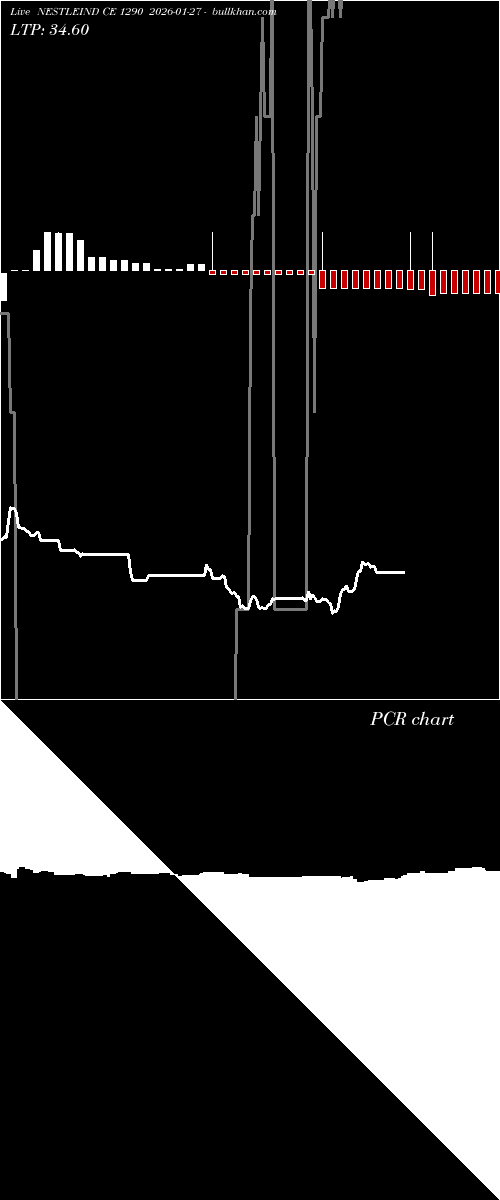  option chart NESTLEIND CE 1290 2026-01-27 