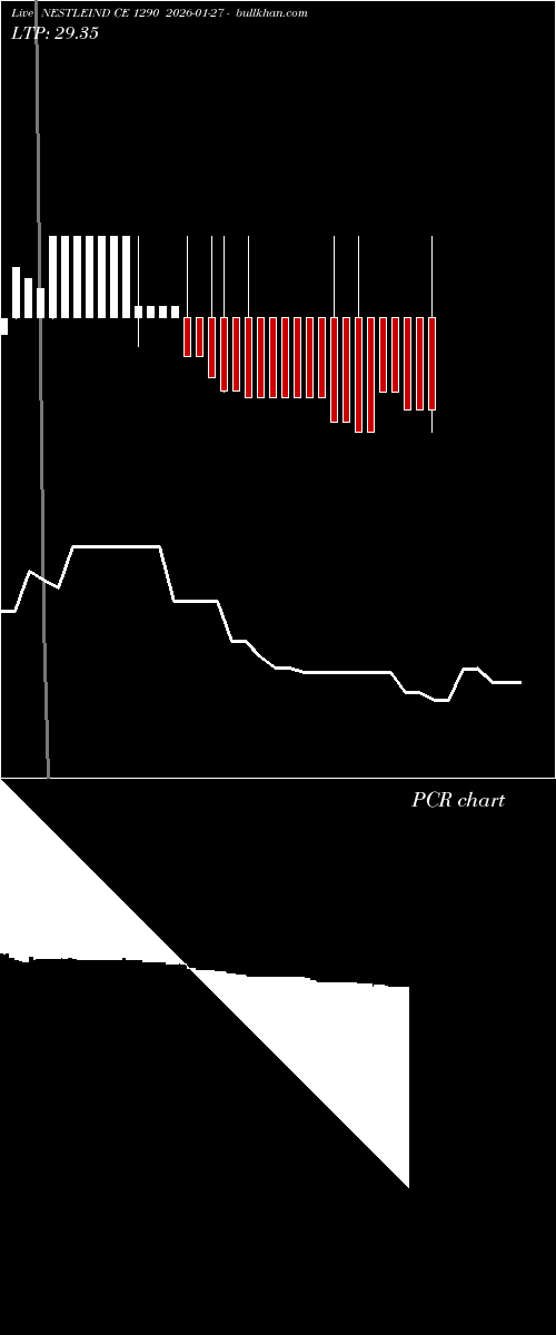  option chart NESTLEIND CE 1290 2026-01-27 
