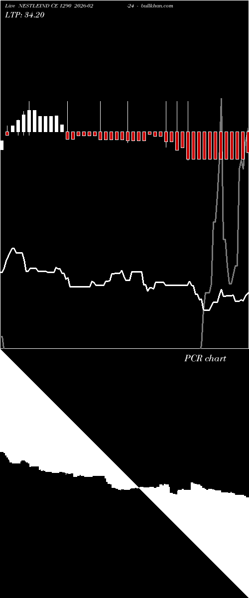  option chart NESTLEIND CE 1290 2026-02-24 