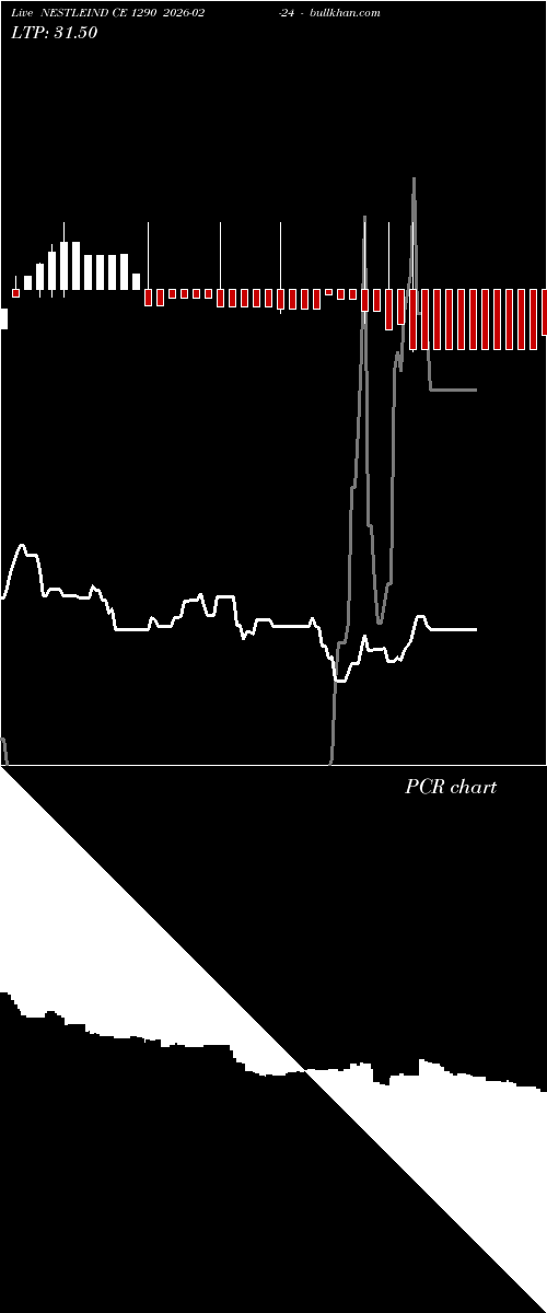  option chart NESTLEIND CE 1290 2026-02-24 