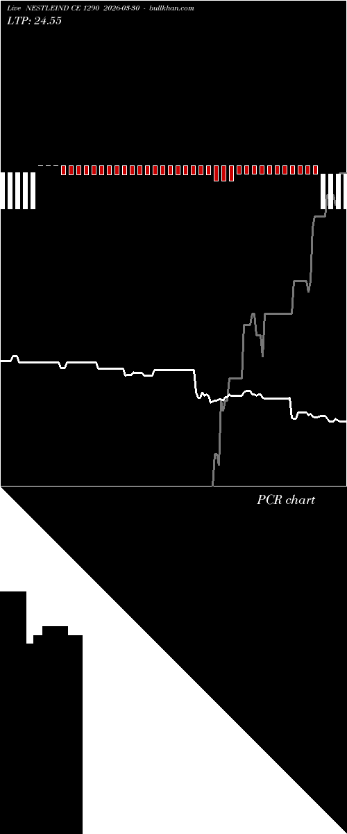  option chart NESTLEIND CE 1290 2026-03-30 