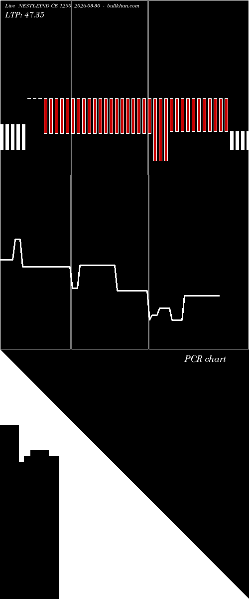  option chart NESTLEIND CE 1290 2026-03-30 
