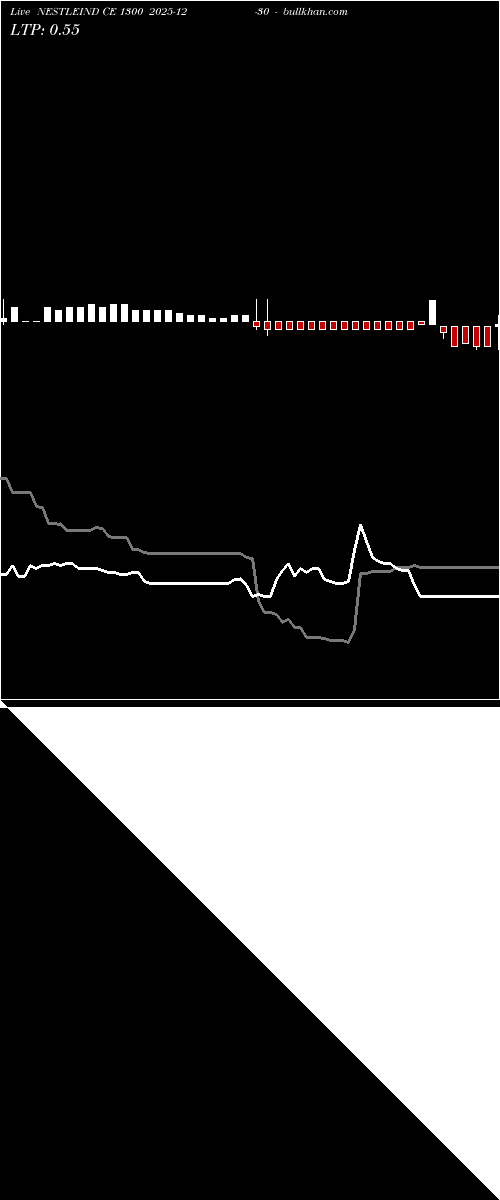  option chart NESTLEIND CE 1300 2025-12-30 