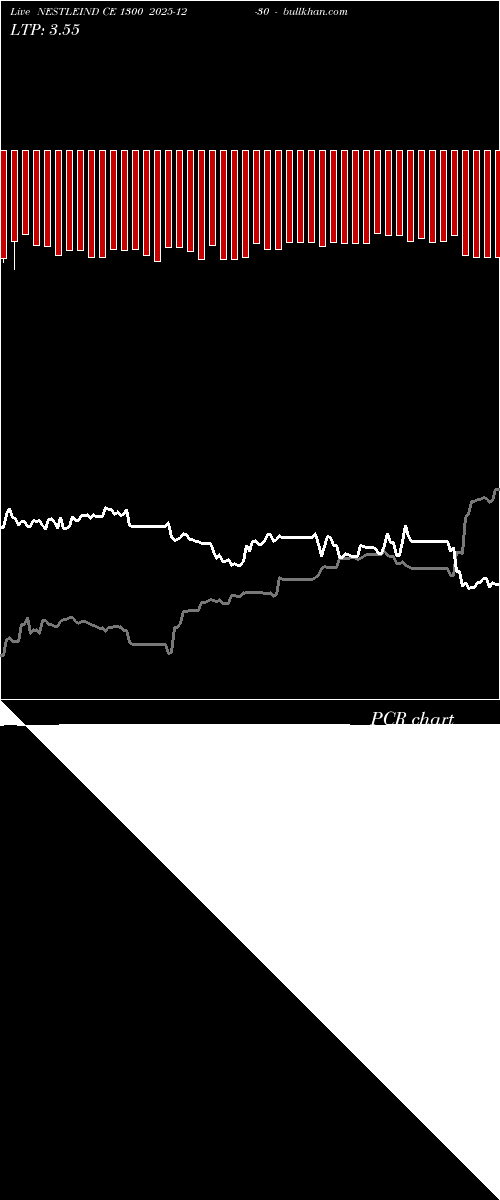  option chart NESTLEIND CE 1300 2025-12-30 