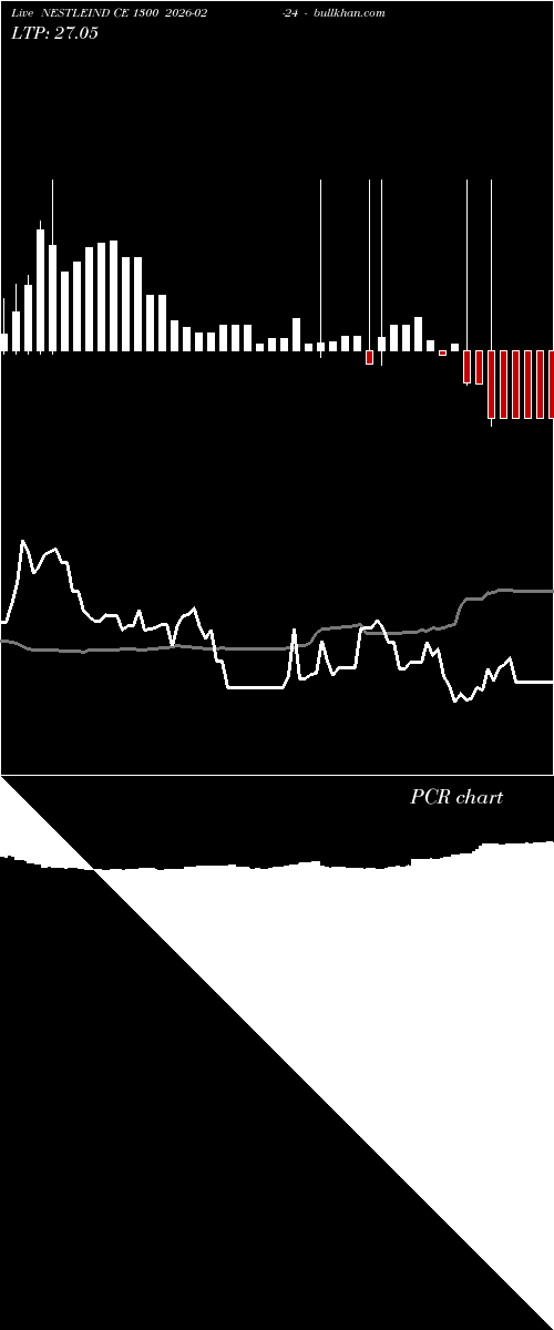  option chart NESTLEIND CE 1300 2026-02-24 