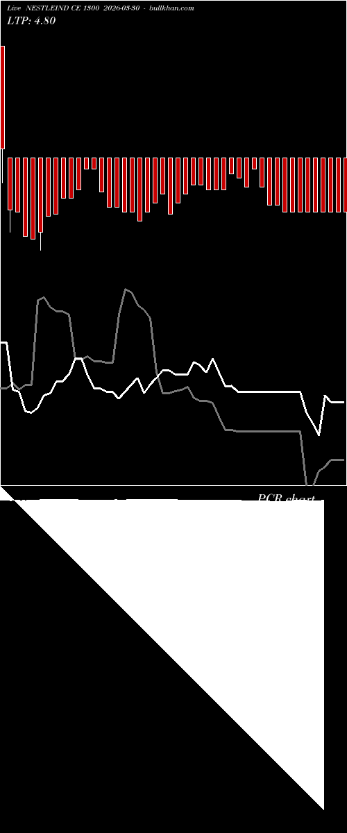  option chart NESTLEIND CE 1300 2026-03-30 