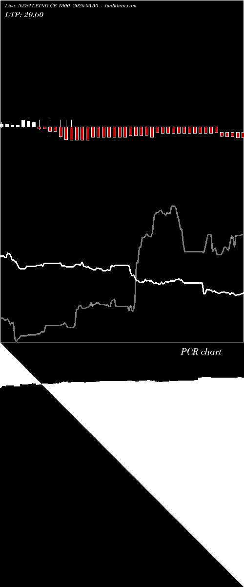  option chart NESTLEIND CE 1300 2026-03-30 