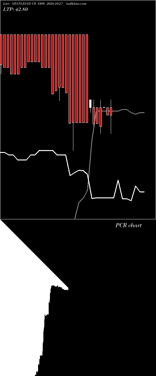  option chart NESTLEIND CE 1300 2026-10-27 