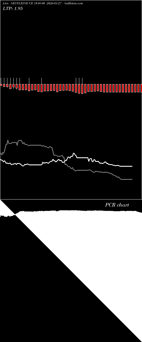  option chart NESTLEIND CE 1310.00 2026-01-27 