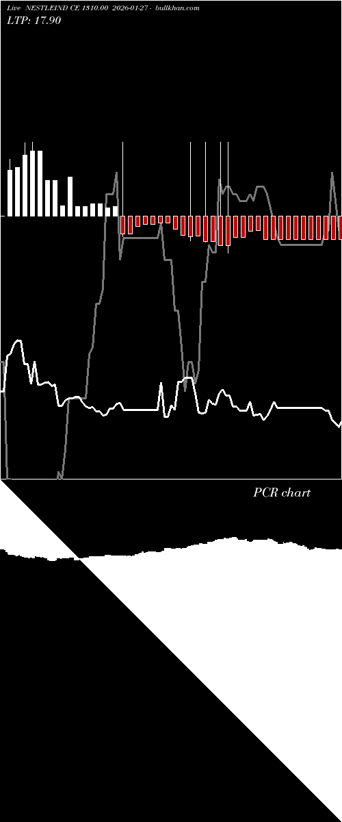  option chart NESTLEIND CE 1310.00 2026-01-27 