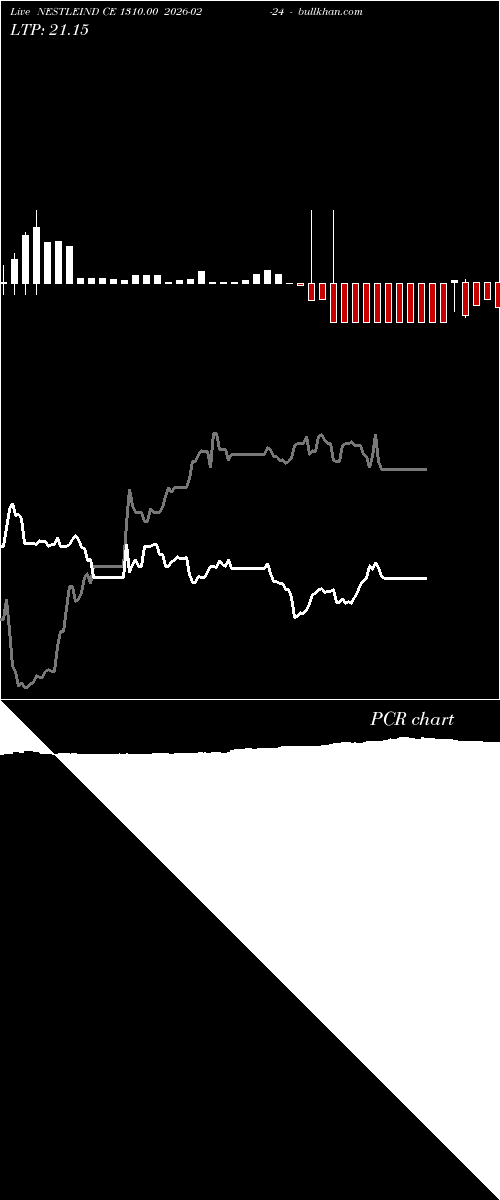  option chart NESTLEIND CE 1310.00 2026-02-24 