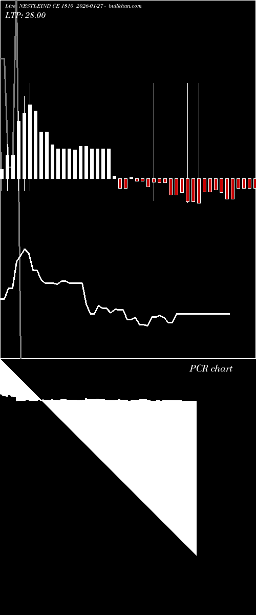  option chart NESTLEIND CE 1310 2026-01-27 