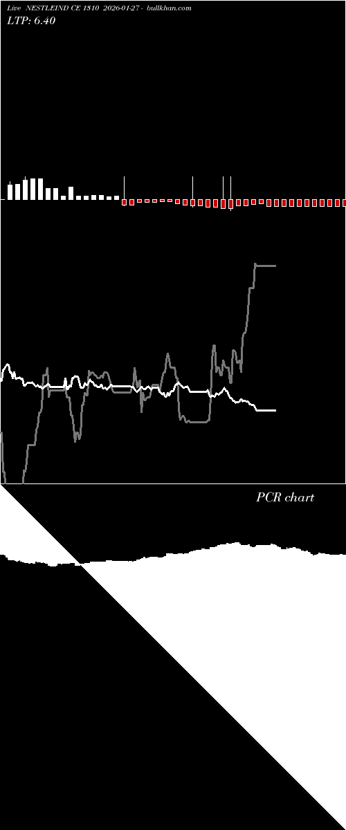  option chart NESTLEIND CE 1310 2026-01-27 