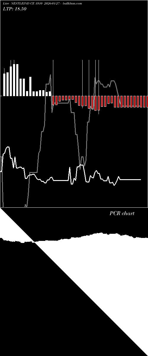  option chart NESTLEIND CE 1310 2026-01-27 