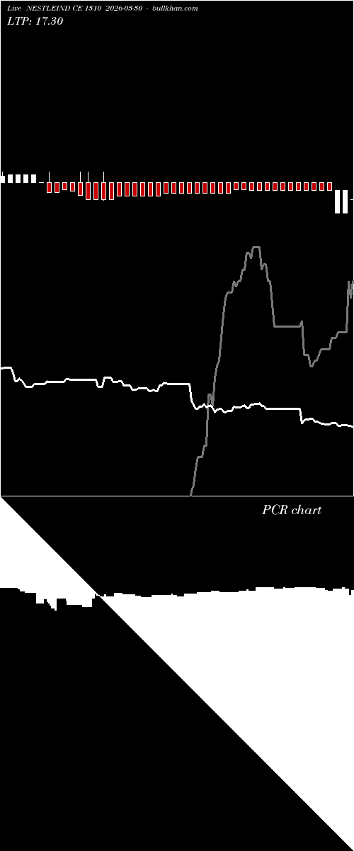  option chart NESTLEIND CE 1310 2026-03-30 