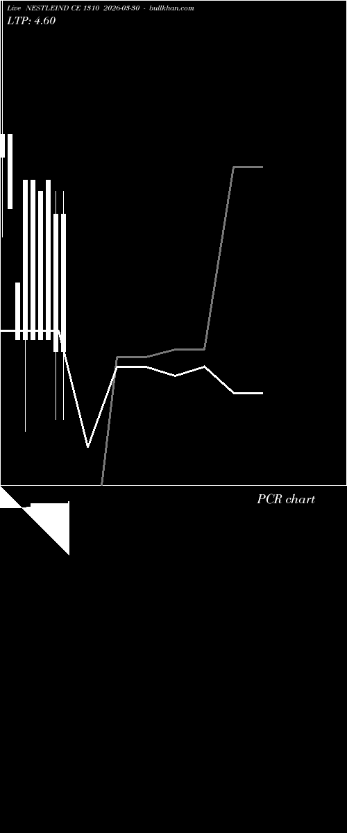  option chart NESTLEIND CE 1310 2026-03-30 