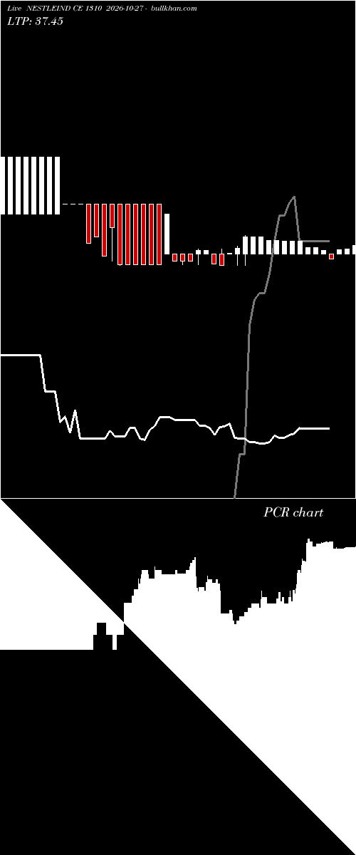  option chart NESTLEIND CE 1310 2026-10-27 