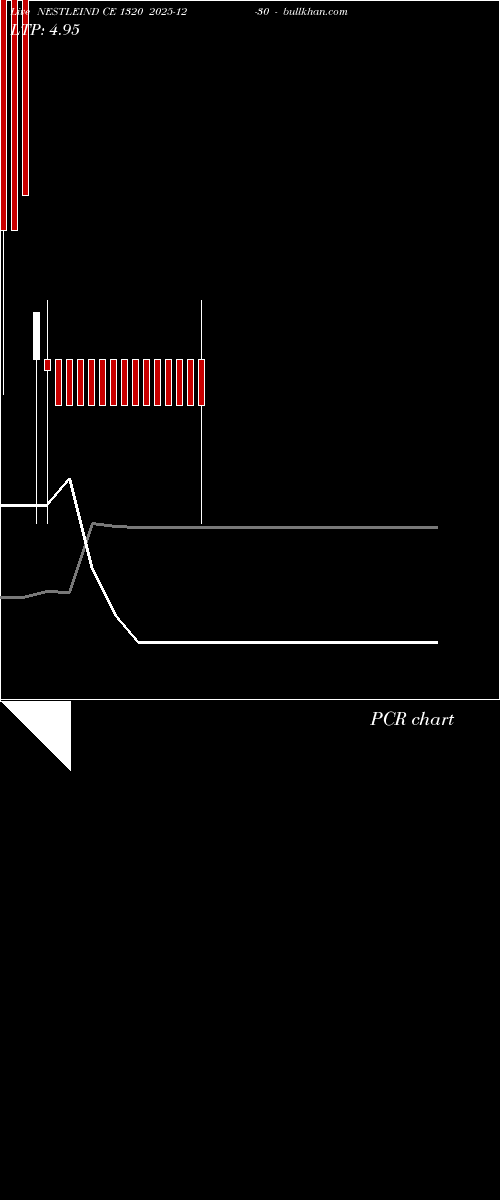  option chart NESTLEIND CE 1320 2025-12-30 