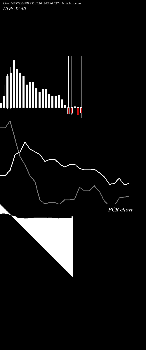  option chart NESTLEIND CE 1320 2026-01-27 