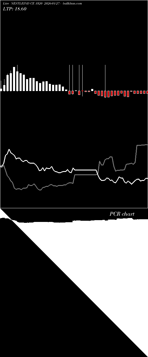  option chart NESTLEIND CE 1320 2026-01-27 